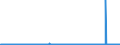 CN 2839 /Exports /Unit = Prices (Euro/ton) /Partner: Egypt /Reporter: Eur27_2020 /2839:Silicates; Commercial Alkali Metal Silicates (Excl. Inorganic or Organic Compounds of Mercury)