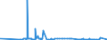 CN 2839 /Exports /Unit = Prices (Euro/ton) /Partner: Mali /Reporter: Eur27_2020 /2839:Silicates; Commercial Alkali Metal Silicates (Excl. Inorganic or Organic Compounds of Mercury)