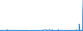 CN 2839 /Exports /Unit = Prices (Euro/ton) /Partner: Senegal /Reporter: Eur27_2020 /2839:Silicates; Commercial Alkali Metal Silicates (Excl. Inorganic or Organic Compounds of Mercury)
