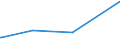 CN 2839 /Exports /Unit = Prices (Euro/ton) /Partner: Liberia /Reporter: Eur27_2020 /2839:Silicates; Commercial Alkali Metal Silicates (Excl. Inorganic or Organic Compounds of Mercury)