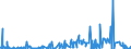 CN 2839 /Exports /Unit = Prices (Euro/ton) /Partner: Nigeria /Reporter: Eur27_2020 /2839:Silicates; Commercial Alkali Metal Silicates (Excl. Inorganic or Organic Compounds of Mercury)