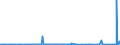 CN 2839 /Exports /Unit = Prices (Euro/ton) /Partner: Cameroon /Reporter: Eur27_2020 /2839:Silicates; Commercial Alkali Metal Silicates (Excl. Inorganic or Organic Compounds of Mercury)