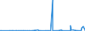 CN 2839 /Exports /Unit = Prices (Euro/ton) /Partner: Congo /Reporter: Eur27_2020 /2839:Silicates; Commercial Alkali Metal Silicates (Excl. Inorganic or Organic Compounds of Mercury)