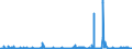 CN 28401100 /Exports /Unit = Prices (Euro/ton) /Partner: Germany /Reporter: Eur27_2020 /28401100:Anhydrous Disodium Tetraborate `refined Borax`