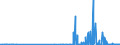 CN 28401100 /Exports /Unit = Prices (Euro/ton) /Partner: Denmark /Reporter: Eur27_2020 /28401100:Anhydrous Disodium Tetraborate `refined Borax`
