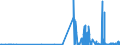 CN 28401100 /Exports /Unit = Prices (Euro/ton) /Partner: Greece /Reporter: Eur27_2020 /28401100:Anhydrous Disodium Tetraborate `refined Borax`