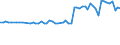 CN 28401100 /Exports /Unit = Prices (Euro/ton) /Partner: United Kingdom(Northern Ireland) /Reporter: Eur27_2020 /28401100:Anhydrous Disodium Tetraborate `refined Borax`