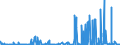 CN 28401100 /Exports /Unit = Prices (Euro/ton) /Partner: Sweden /Reporter: Eur27_2020 /28401100:Anhydrous Disodium Tetraborate `refined Borax`