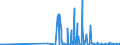CN 28401100 /Exports /Unit = Prices (Euro/ton) /Partner: Finland /Reporter: Eur27_2020 /28401100:Anhydrous Disodium Tetraborate `refined Borax`