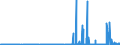 CN 28401100 /Exports /Unit = Prices (Euro/ton) /Partner: Austria /Reporter: Eur27_2020 /28401100:Anhydrous Disodium Tetraborate `refined Borax`
