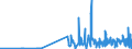 CN 28401100 /Exports /Unit = Prices (Euro/ton) /Partner: Turkey /Reporter: Eur27_2020 /28401100:Anhydrous Disodium Tetraborate `refined Borax`