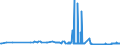 CN 28401100 /Exports /Unit = Prices (Euro/ton) /Partner: Estonia /Reporter: Eur27_2020 /28401100:Anhydrous Disodium Tetraborate `refined Borax`