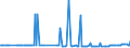 CN 28401100 /Exports /Unit = Prices (Euro/ton) /Partner: Latvia /Reporter: Eur27_2020 /28401100:Anhydrous Disodium Tetraborate `refined Borax`