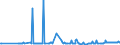 CN 28401100 /Exports /Unit = Prices (Euro/ton) /Partner: Lithuania /Reporter: Eur27_2020 /28401100:Anhydrous Disodium Tetraborate `refined Borax`