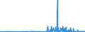 CN 28401100 /Exports /Unit = Prices (Euro/ton) /Partner: Poland /Reporter: Eur27_2020 /28401100:Anhydrous Disodium Tetraborate `refined Borax`