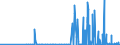 CN 28401100 /Exports /Unit = Prices (Euro/ton) /Partner: Czech Rep. /Reporter: Eur27_2020 /28401100:Anhydrous Disodium Tetraborate `refined Borax`