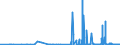 CN 28401100 /Exports /Unit = Prices (Euro/ton) /Partner: Slovakia /Reporter: Eur27_2020 /28401100:Anhydrous Disodium Tetraborate `refined Borax`