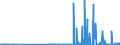 CN 28401100 /Exports /Unit = Prices (Euro/ton) /Partner: Hungary /Reporter: Eur27_2020 /28401100:Anhydrous Disodium Tetraborate `refined Borax`