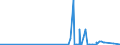 CN 28401100 /Exports /Unit = Prices (Euro/ton) /Partner: Ukraine /Reporter: Eur27_2020 /28401100:Anhydrous Disodium Tetraborate `refined Borax`