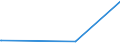 CN 28401100 /Exports /Unit = Prices (Euro/ton) /Partner: Georgia /Reporter: Eur27_2020 /28401100:Anhydrous Disodium Tetraborate `refined Borax`