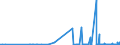 CN 28401100 /Exports /Unit = Prices (Euro/ton) /Partner: Croatia /Reporter: Eur27_2020 /28401100:Anhydrous Disodium Tetraborate `refined Borax`