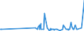 CN 28401100 /Exports /Unit = Prices (Euro/ton) /Partner: Serbia /Reporter: Eur27_2020 /28401100:Anhydrous Disodium Tetraborate `refined Borax`