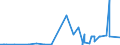 CN 28401100 /Exports /Unit = Prices (Euro/ton) /Partner: Egypt /Reporter: Eur27_2020 /28401100:Anhydrous Disodium Tetraborate `refined Borax`
