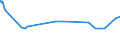 CN 28401100 /Exports /Unit = Prices (Euro/ton) /Partner: Ghana /Reporter: Eur27_2020 /28401100:Anhydrous Disodium Tetraborate `refined Borax`