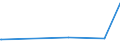 CN 28401100 /Exports /Unit = Prices (Euro/ton) /Partner: Togo /Reporter: Eur27_2020 /28401100:Anhydrous Disodium Tetraborate `refined Borax`