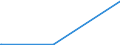 CN 28401100 /Exports /Unit = Prices (Euro/ton) /Partner: Congo (Dem. Rep.) /Reporter: Eur27_2020 /28401100:Anhydrous Disodium Tetraborate `refined Borax`