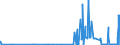 CN 28401100 /Exports /Unit = Prices (Euro/ton) /Partner: South Africa /Reporter: Eur27_2020 /28401100:Anhydrous Disodium Tetraborate `refined Borax`