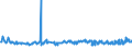 CN 28401910 /Exports /Unit = Prices (Euro/ton) /Partner: Greece /Reporter: Eur27_2020 /28401910:Disodium Tetraborate Pentahydrate