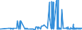 CN 28401910 /Exports /Unit = Prices (Euro/ton) /Partner: Spain /Reporter: Eur27_2020 /28401910:Disodium Tetraborate Pentahydrate