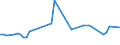 CN 28401910 /Exports /Unit = Prices (Euro/ton) /Partner: United Kingdom(Excluding Northern Ireland) /Reporter: Eur27_2020 /28401910:Disodium Tetraborate Pentahydrate