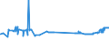 CN 28401910 /Exports /Unit = Prices (Euro/ton) /Partner: Luxembourg /Reporter: Eur27_2020 /28401910:Disodium Tetraborate Pentahydrate