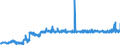CN 28401910 /Exports /Unit = Prices (Euro/ton) /Partner: Norway /Reporter: Eur27_2020 /28401910:Disodium Tetraborate Pentahydrate