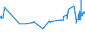 CN 28401910 /Exports /Unit = Prices (Euro/ton) /Partner: Sweden /Reporter: Eur27_2020 /28401910:Disodium Tetraborate Pentahydrate