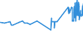 CN 28401910 /Exports /Unit = Prices (Euro/ton) /Partner: Finland /Reporter: Eur27_2020 /28401910:Disodium Tetraborate Pentahydrate