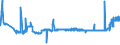 CN 28401910 /Exports /Unit = Prices (Euro/ton) /Partner: Austria /Reporter: Eur27_2020 /28401910:Disodium Tetraborate Pentahydrate