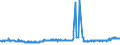 CN 28401910 /Exports /Unit = Prices (Euro/ton) /Partner: Switzerland /Reporter: Eur27_2020 /28401910:Disodium Tetraborate Pentahydrate