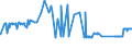 CN 28401910 /Exports /Unit = Prices (Euro/ton) /Partner: Malta /Reporter: Eur27_2020 /28401910:Disodium Tetraborate Pentahydrate
