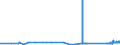CN 28401910 /Exports /Unit = Prices (Euro/ton) /Partner: Latvia /Reporter: Eur27_2020 /28401910:Disodium Tetraborate Pentahydrate