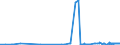 CN 28401910 /Exports /Unit = Prices (Euro/ton) /Partner: Lithuania /Reporter: Eur27_2020 /28401910:Disodium Tetraborate Pentahydrate
