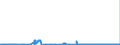 CN 28401910 /Exports /Unit = Prices (Euro/ton) /Partner: Poland /Reporter: Eur27_2020 /28401910:Disodium Tetraborate Pentahydrate