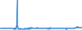 CN 28401910 /Exports /Unit = Prices (Euro/ton) /Partner: Czech Rep. /Reporter: Eur27_2020 /28401910:Disodium Tetraborate Pentahydrate