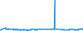 CN 28401910 /Exports /Unit = Prices (Euro/ton) /Partner: Hungary /Reporter: Eur27_2020 /28401910:Disodium Tetraborate Pentahydrate