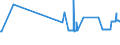 CN 28401910 /Exports /Unit = Prices (Euro/ton) /Partner: Bulgaria /Reporter: Eur27_2020 /28401910:Disodium Tetraborate Pentahydrate