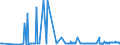 CN 28401910 /Exports /Unit = Prices (Euro/ton) /Partner: Belarus /Reporter: Eur27_2020 /28401910:Disodium Tetraborate Pentahydrate