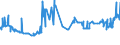 CN 28401910 /Exports /Unit = Prices (Euro/ton) /Partner: Slovenia /Reporter: Eur27_2020 /28401910:Disodium Tetraborate Pentahydrate