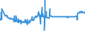 CN 28401910 /Exports /Unit = Prices (Euro/ton) /Partner: Croatia /Reporter: Eur27_2020 /28401910:Disodium Tetraborate Pentahydrate